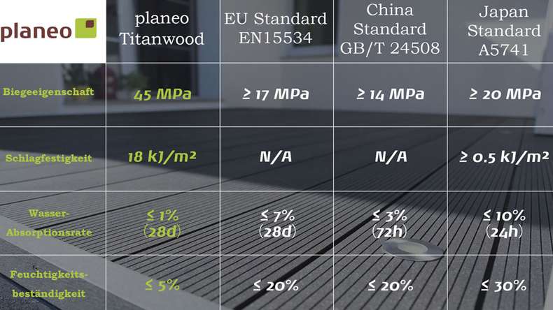 planeo TitanWood - XL Hohlkammerdiele 4m dunkelgrau