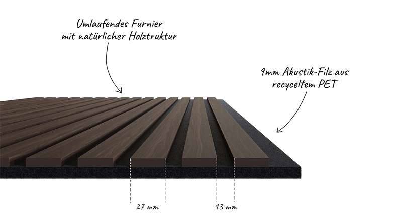 planeo Akustikpaneele - Eiche Braun - 2400 x 525 x 18mm (PU-A-003)