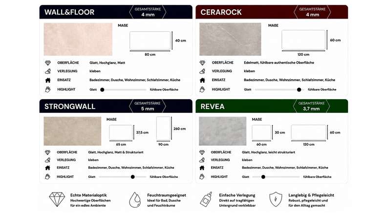 planeo StrongWall - Wandverkleidung Kunststoff Light Cement 65 x 37,5 cm