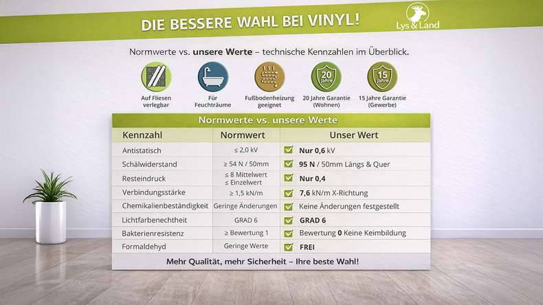 Lys&Land Rigid Klick Vinyl - Fjordline XL Eiche Lumea 1,83m lange XL Diele | Trittschalldämmung integr. (SP183-11)